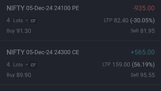 Nifty 50 index, 3% loss  2nd December