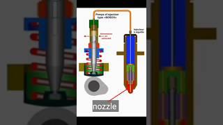 How fuel injector nozzle spray diesel #youtuber #dieselengines #ytshorts