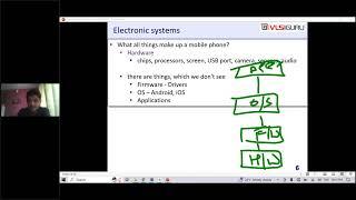 VLSI design flow and job opportunities in VLSI