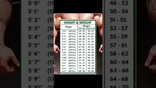 Ideal Height And Weight Chart #shorts #trending  #health