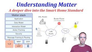 Understanding Matter: Dive deeper into the Smart Home (Home Automation) Standard