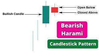 Bearish Harami Candlestick Pattern | How to Identify the Perfect Bearish Harami Pattern