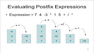 7- شرح الـ Postfix & Prefix Evaluation using Stack