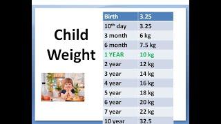 Pediatrics Child Weight FORMULA Calculation According Age Ideal How much weigh boy girl Growth Chart