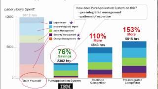 WebSphere App Server vs JBoss, WebLogic, Tomcat competitive comparison @ IBM InterConnect2015