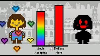 Frisk VS Chara Power Levels