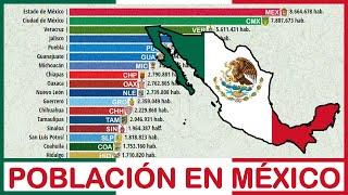  MÉXICO: Población por ESTADOS | 1895-2030