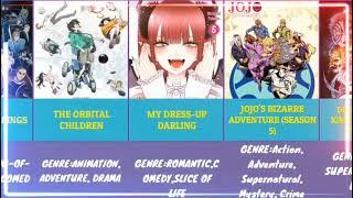 Top:13 Best Anime Selection That All Anime Fanatics Should Watch in 2022