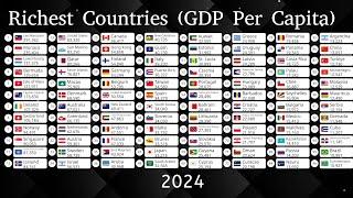 Richest Countries in the World by GDP per Capita (1960-2100)