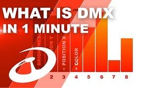 What is DMX in 1 minute!