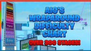 Roblox AIO.s wraparound difficulty chart obby part (3) gameplay frieleaf