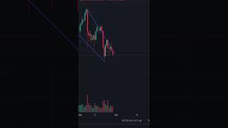 Don't miss this wave of dividends again！#crypto #investment #money #marketanalysis #stocks
