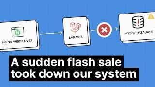 Scaling our Laravel app, after a flash sale took down our MySQL database