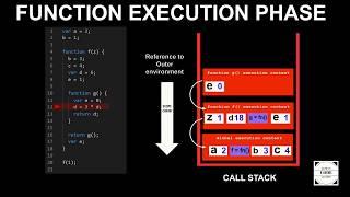 The Execution Context