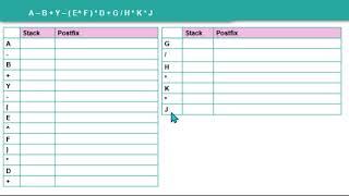 Infix to Postfix Conversion (using stack and w/o stack)