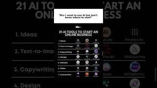21 Best AI Tools to Start Your Online Business in 2025!  #AITools