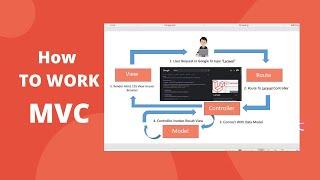 How to Work MVC in Laravel | Laravel Tutorial in Bangla