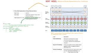 ModernBERT: The Future of NLP? Smarter, Faster & More Efficient