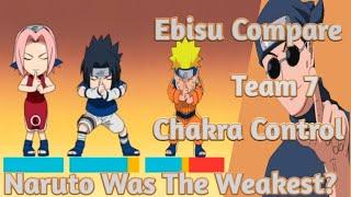 Ebisu Compare Team 7 Chakra Control | Naruto Was The Weakest