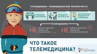 Что такое телемедицина?