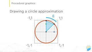 Drawing a circle with OpenGL :: OpenGL and GLSL with C++ :: lesson 6