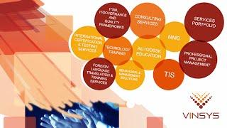 Vinsys Portfolio | PMP/ITIL/Prince2/Cobit/Six Sigma/Power BI/ACP/CGEIT/UNITY/ITSM/CEH/CISSP /CompTIA