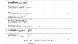 Организация диагностики готовности педагогического коллектива ДОО к эффективной деятельности