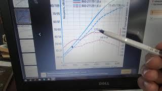 Что дает чип-тюнинг. График крутящего момента 1.6 и 1.8 Веста МКПП.