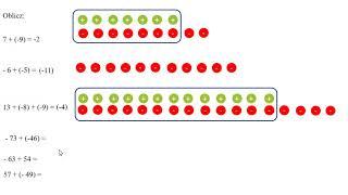 Dodawanie liczb ujemnych i dodatnich. Dodawanie liczb całkowitych -  przykłady