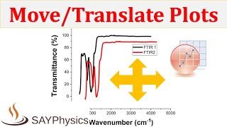 How to move / translate a plot inside a graph in origin