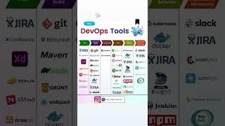  Mastering DevOps Tools: A Guide for Freshers & Experienced Professionals 