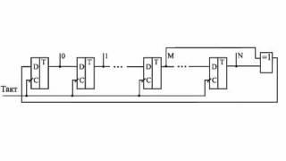 Применение регистров, генератор случайной последовательности сигналов