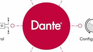 Dante AV Overview 2023