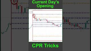 Current Day's Opening CPR Tricks | #cpr_tricks