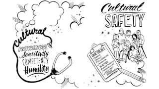 Cultural Safety: Respect and Dignity in Relationships