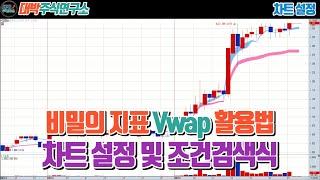 비밀의 지표 VWAP 활용법/차트설정 및 조건검색식