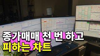 종가매매 천 번 해보고 그냥 이런 차트는 안 사는게 속 편하다