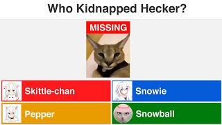 When Hecker Goes Missing... (Beluga Kahoot)