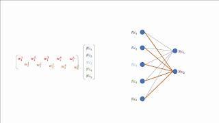 Why do we use matrices for neural networks?