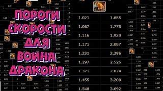 Drakensang Online  Пороги скорости для танка