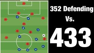 Soccer Made Easy: 352 Defending Vs. 433