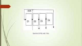 Multirate LFSR/MISR for testing efficiency