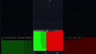 BEST 1 MINUTE SCALPING STRATEGY