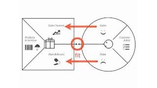 Value Proposition Canvas Explained by Alex Osterwalder