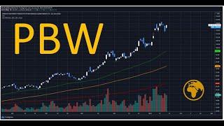 The Best ETF ($PBW)