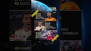 Jude Bellingham, Jamal Musiala & Florian Wirtz - 2024/25 club stats! #fulltimefocus