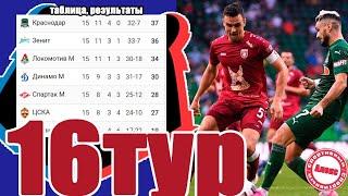 Чемпионат России. Как «КРАСНОДАР» потерял лидерство? 16 тур. Результаты, таблица, расписание.