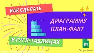 План/Факт диаграмма в гугл-таблицах