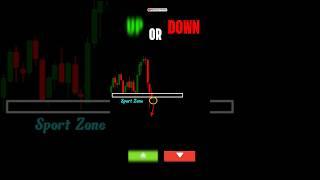 Trade idea 56 moye moye | Breakout & Breakdown|Beginner Trader | Option Trading #shorts #stockmarket