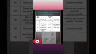 Prosthohub #YouTube Shorts #bone density classification